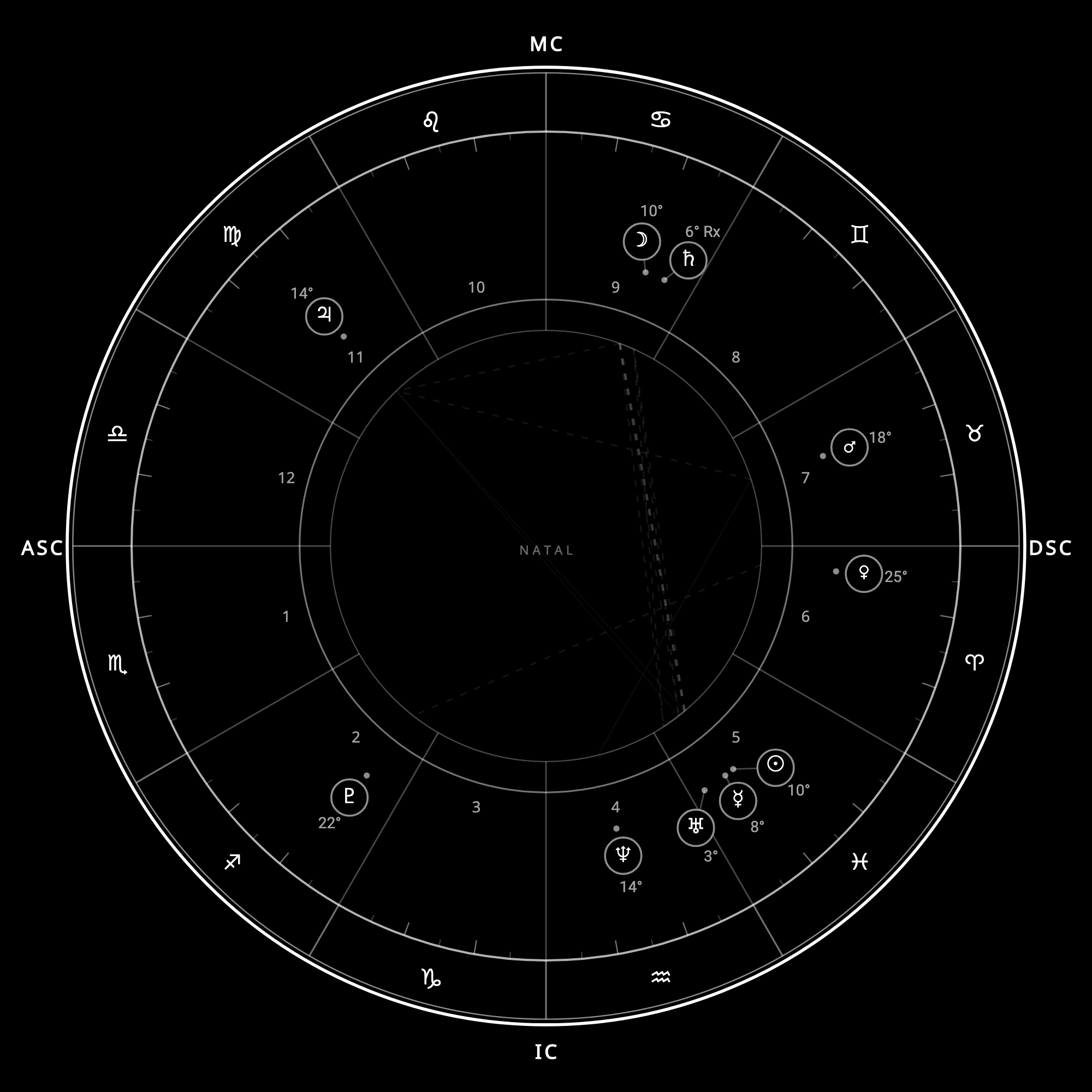 The exact monochrome natal chart wheel rendered by the Synastry app, with ASC, DSC, MC, and IC angle labels, zodiac signs, twelve houses, planetary degree annotations, and aspect lines.